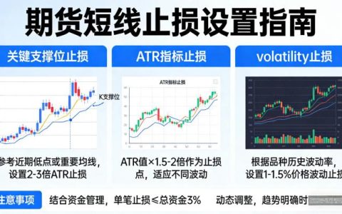 期货短线设置多少点止损合适 实操指南