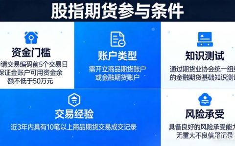 股指期货交易需要哪些条件 新手必看全解析