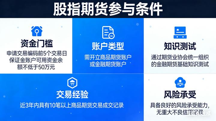 股指期货交易需要哪些条件 新手必看全解析