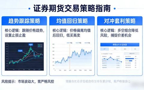 证券期货交易的策略 新手也能上手的实战指南