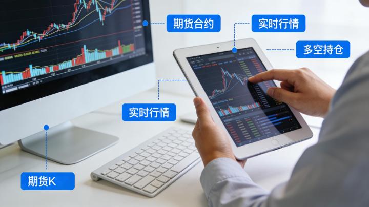 期货强势上涨特征 多维度实战判断指南