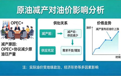 原油减产后油价还会很高吗？核心原因解析