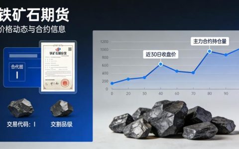 2026 年 2 月铁矿石期货最新行情 走势全解析