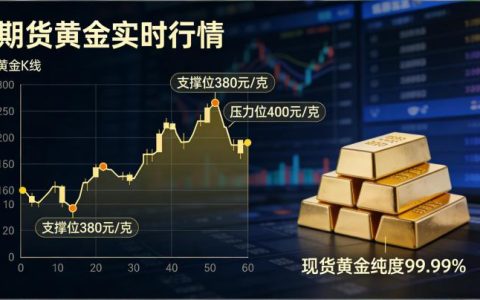 原油期货黄金今日走势 实时分析与操作建议