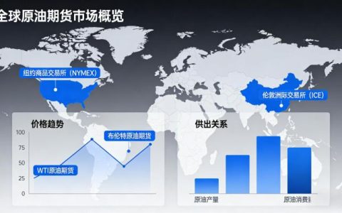 期货原油未来走势分析 供需与政策全景解读