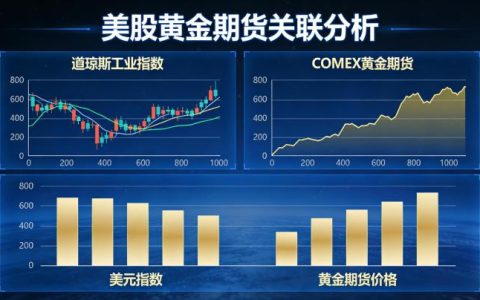 美股黄金期货涨幅限制吗 规则与交易要点