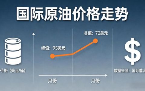 原油价格国际与国内走势对比 核心逻辑全解析