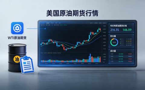 美国原油期货与布伦特 关联与价差实操解析