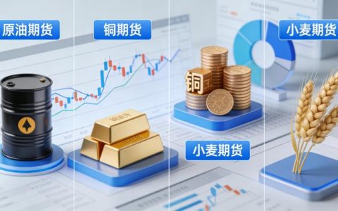 原油期货实时行情解读 实操维度走势分析