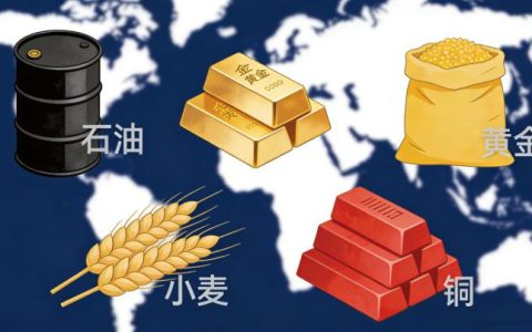 伦敦黄金与原油走势联动分析 规律与实操策略