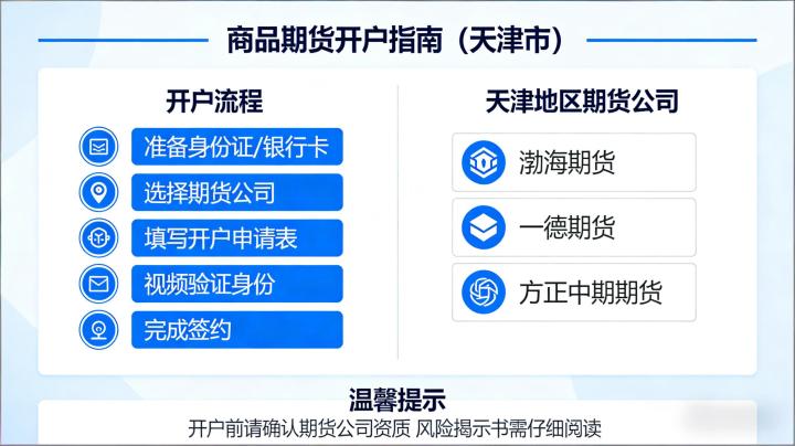 天津市商品期货开户全指南 流程条件一文读懂