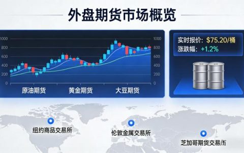 外盘期货手续费详解 收费标准与实操省钱技巧
