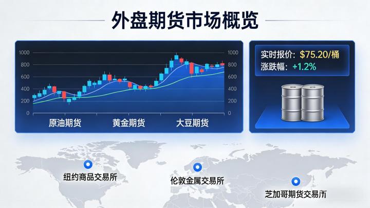 外盘期货手续费详解 收费标准与实操省钱技巧