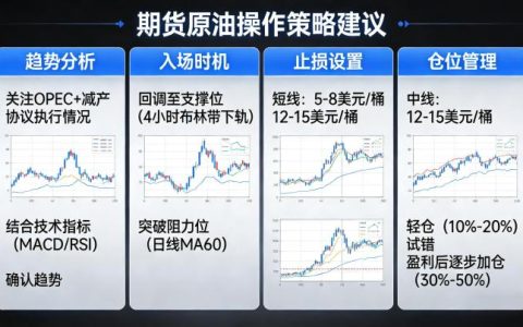 期货原油操作策略建议 新手入门到进阶全攻略