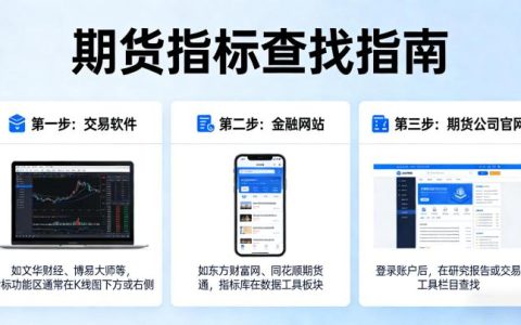 期货指标哪里找 六大正规渠道与使用技巧