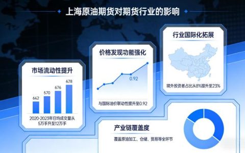 上海原油期货上市 对国内期货行业的多重影响