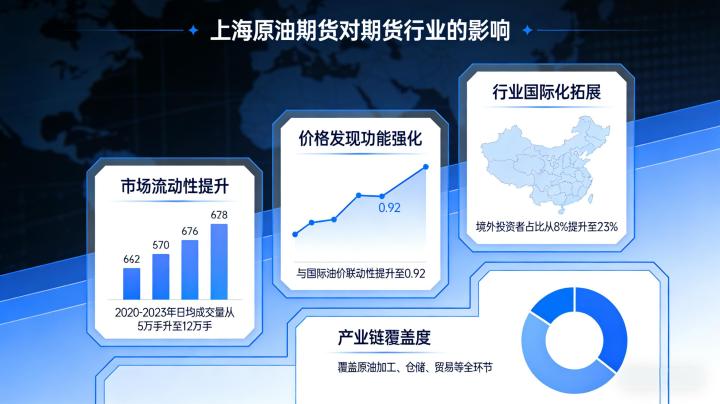 上海原油期货上市 对国内期货行业的多重影响
