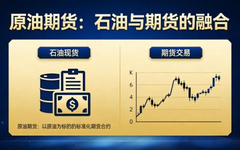 原油期货与石油的关联 期货市场核心逻辑解析