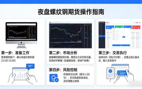 夜盘螺纹钢期货操作技巧 把握交易节奏稳盈利