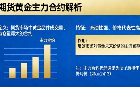 期货里黄金主力合约 定义及交易要点全解析