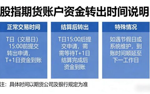股指期货账户资金多久可转出？规则及实操指南