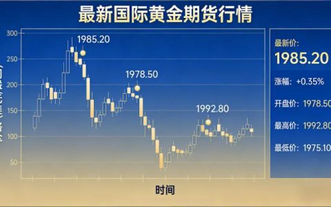 2026年最新国际黄金期货行情及交易指南