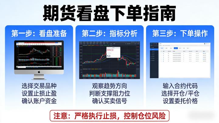 期货如何看盘下单 新手完整操作流程指南