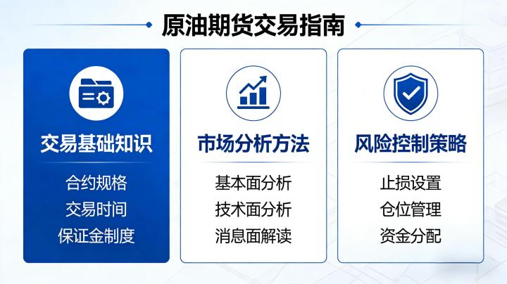 原油期货交易指南:新手入门到实战操作全流程