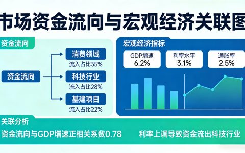 原油和黄金为何挂钩 二者联动关系深层解析