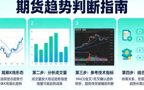 白银期货做波段怎么做？新手也能上手的实操全攻略