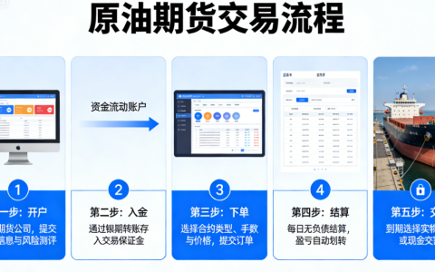 原油期货交易流程是什么 新手必看完整指南