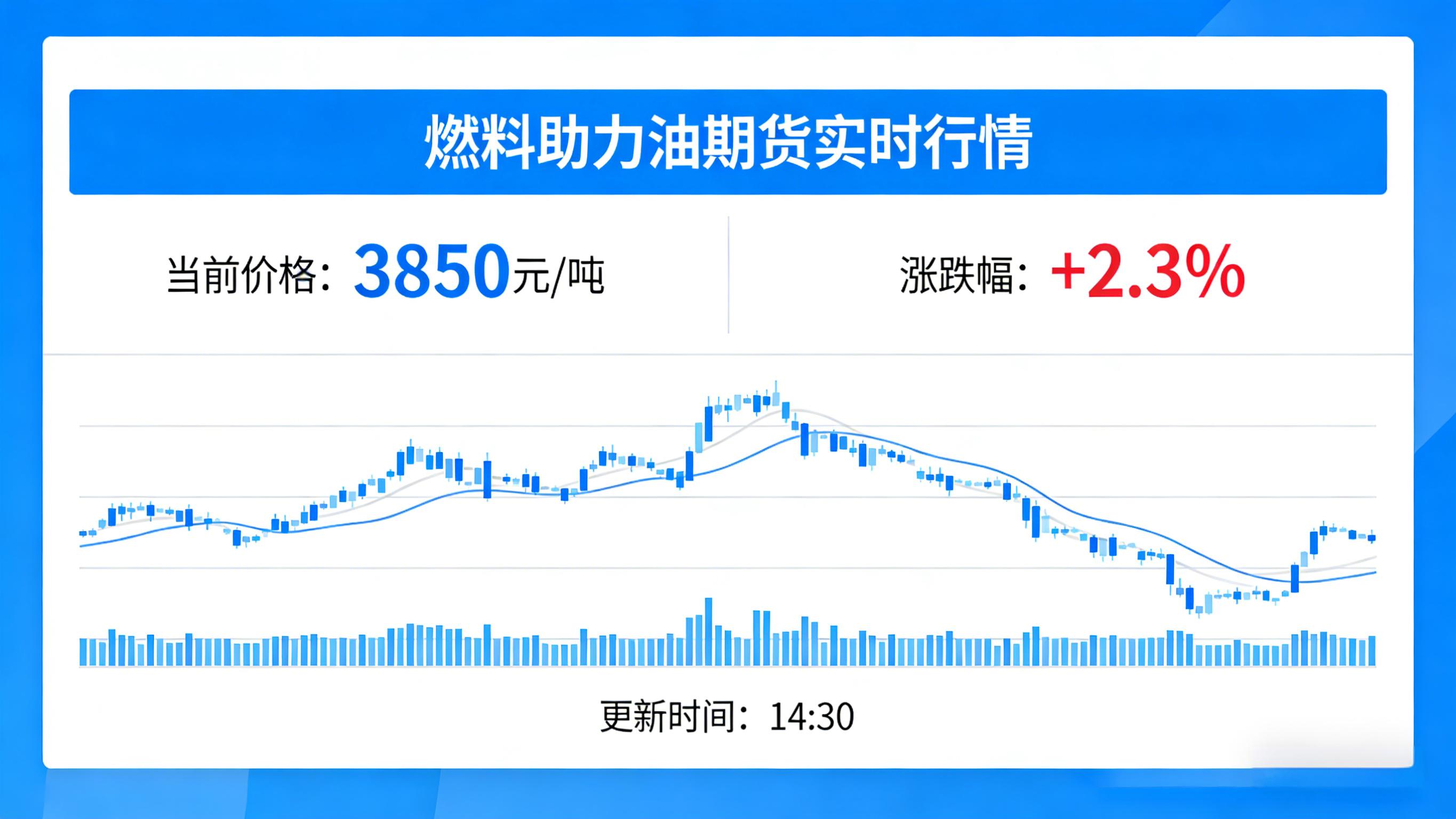 燃料油期货实时行情解读 把握市场波动核心