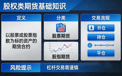 美盘原油期货短线(美盘原油期货短线走势)