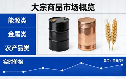 全球原油库存(全球原油库存数据)