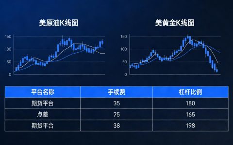 美原油和美黄金期货平台一样吗？2026 最新解析（附正规平台判断指南）