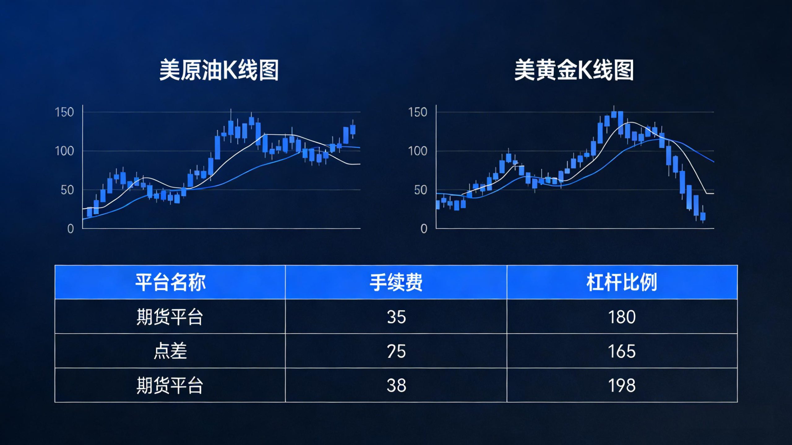 美原油和美黄金期货平台一样吗？2026 最新解析（附正规平台判断指南）