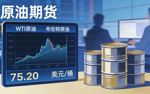 工行原油有杠杆吗 加杠杆方法及风险提示