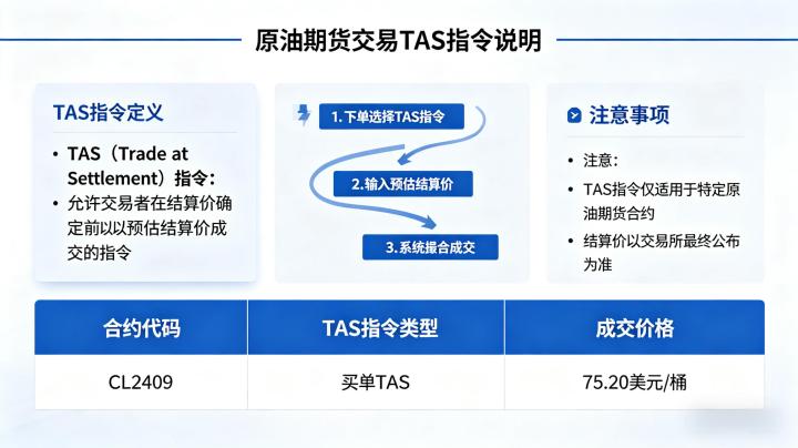 原油期货交易 tas 指令 2026 定义规则及实操申报使用全攻略
