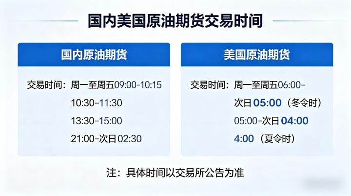 国内美国原油期货交易时间 2026 完整时段及夏令冬令调整细则