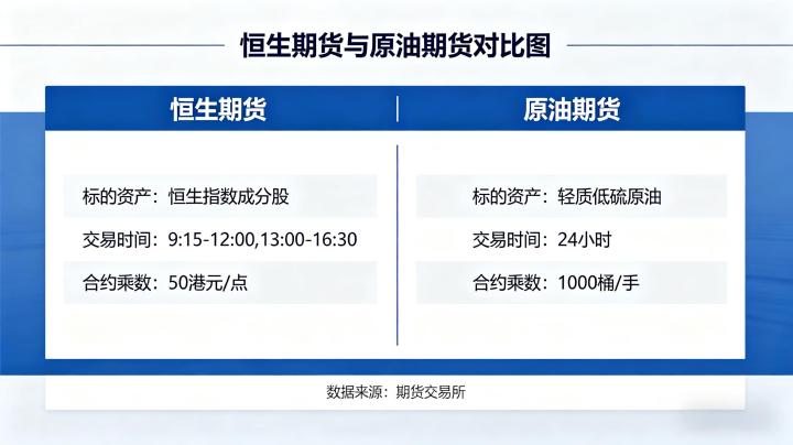 恒生期货和原油期货 2026 价格联动逻辑及交易差异全面解析