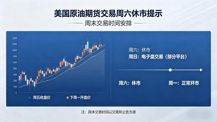 美国原油期货交易周六 2026 时段规则及夏令冬令休市安排详解