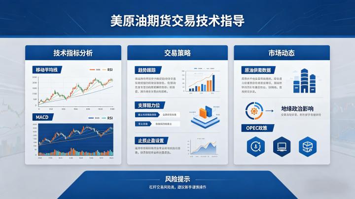 美原油期货交易技术指导 2026 新手实操核心技巧全解