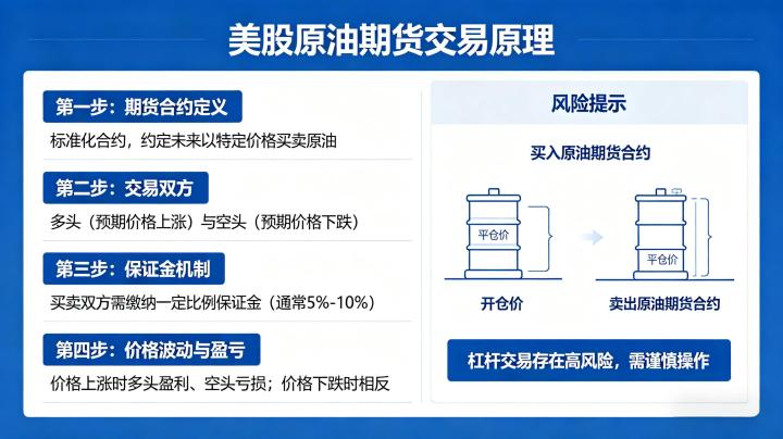 美股原油期货交易原理 2026 核心机制与交易逻辑详解
