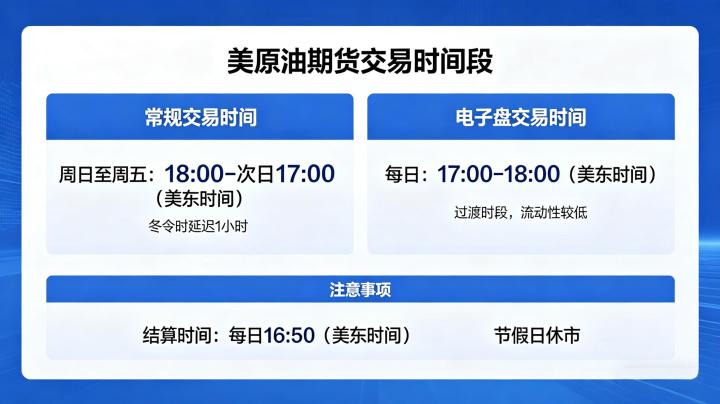 美原油期货交易时间段 2026 内外盘交易时间完整汇总