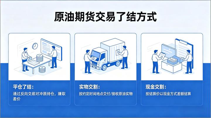 原油期货交易的了结方式 2026 平仓交割全流程实操指南