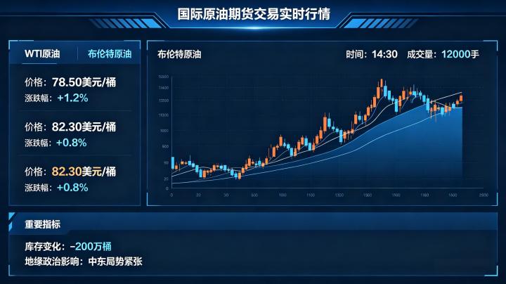 国际原油期货交易实时行情 2026 权威查看渠道与解读方法