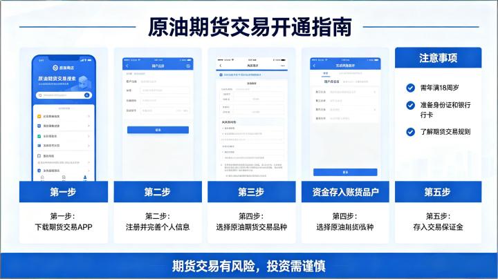 原油期货交易如何开通 2026 内盘外盘开户条件流程详解