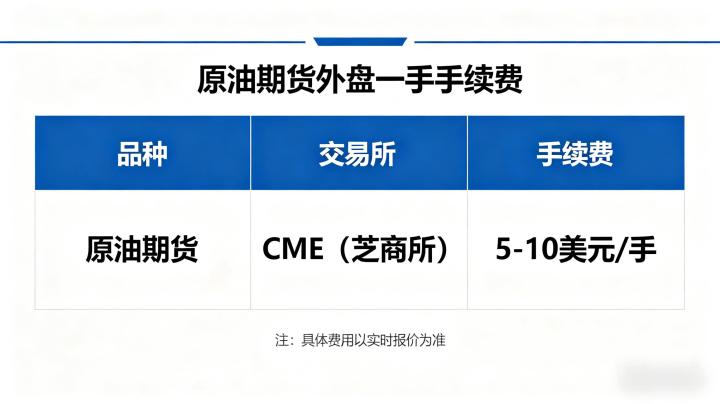 原油期货外盘一手手续费 2026 收费标准与成本优化攻略