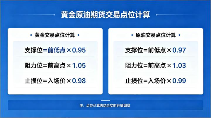 黄金原油期货交易点位计算 2026 盈亏测算与支撑阻力实操方法