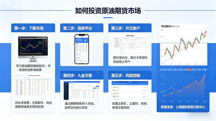 原油期货市场投资入门 2026 新手参与方式与风控策略全攻略